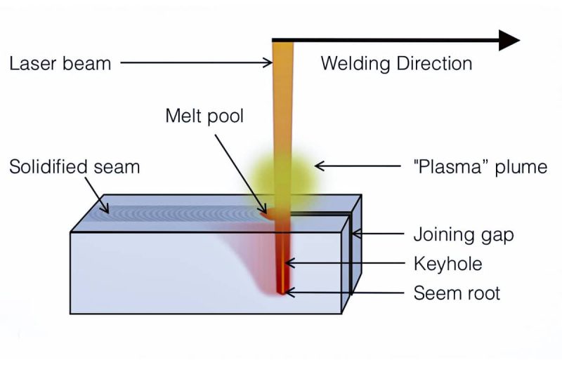Understanding-Laser-Welding.jpg