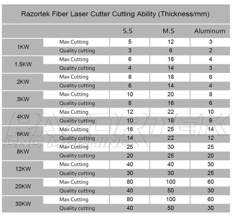 切割参数表 无标题.jpg